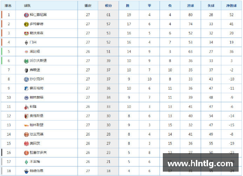 ob欧宝集团德甲最新积分榜_拜仁距冠军一步之遥,沙尔克33年首次降级!