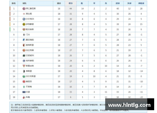 ob欧宝集团官网德甲最新积分战报沙尔克04回归依然艰难莱比锡客场艰难战平